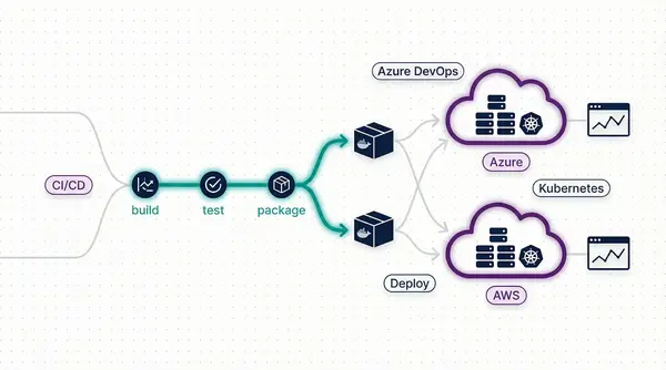 DevOps Cloud-Infrastruktur