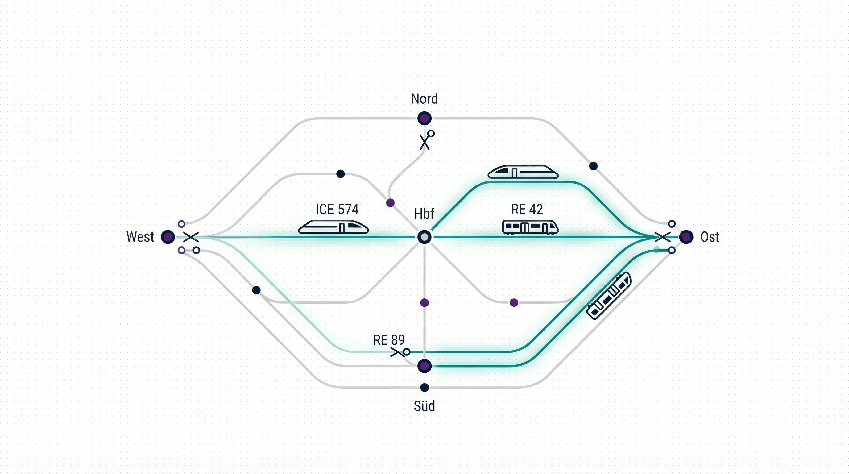 Schienenverkehr Triebfahrzeugplanung
